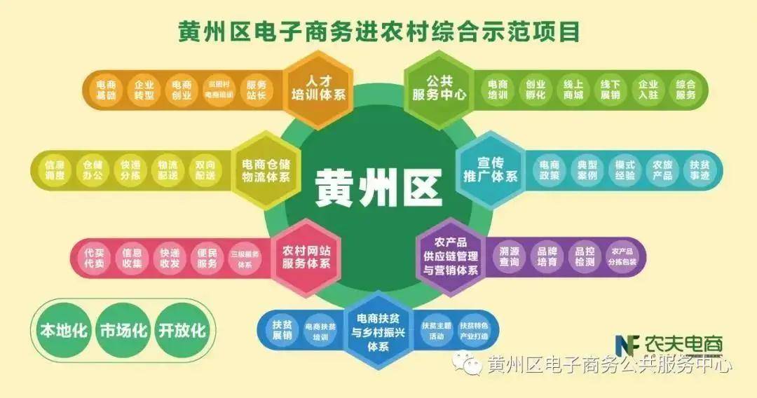 什么是电商什么是网商 d73a489f16154dccbc091b0ccb818543.jpeg