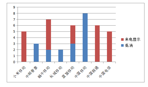 面板数据gdp基期_GDP基期调整换算(2)