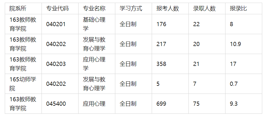 心理学考研排名_心理学考研逻辑图(3)