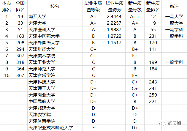 中国2021各省人口排名_抚顺 七普 各区 县常住人口 男女比例...答案来啦(2)