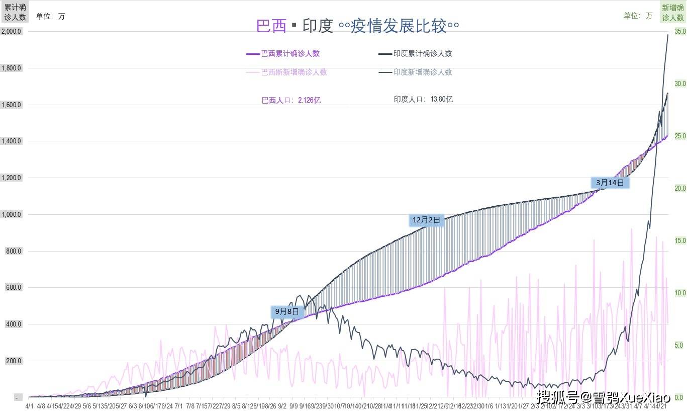 斯里兰卡人口数量_斯里兰卡地图(2)