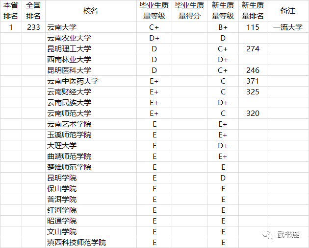 中国各省人口排名2021_2021全国31省份人口排名表 各地区人口总数是多少 附最新(3)