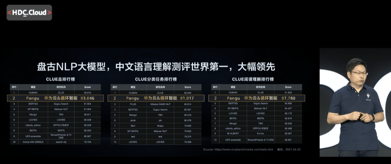 余承东新身份首秀 华为云发布全球最大盘古大模型,2.2亿美元培育沃土