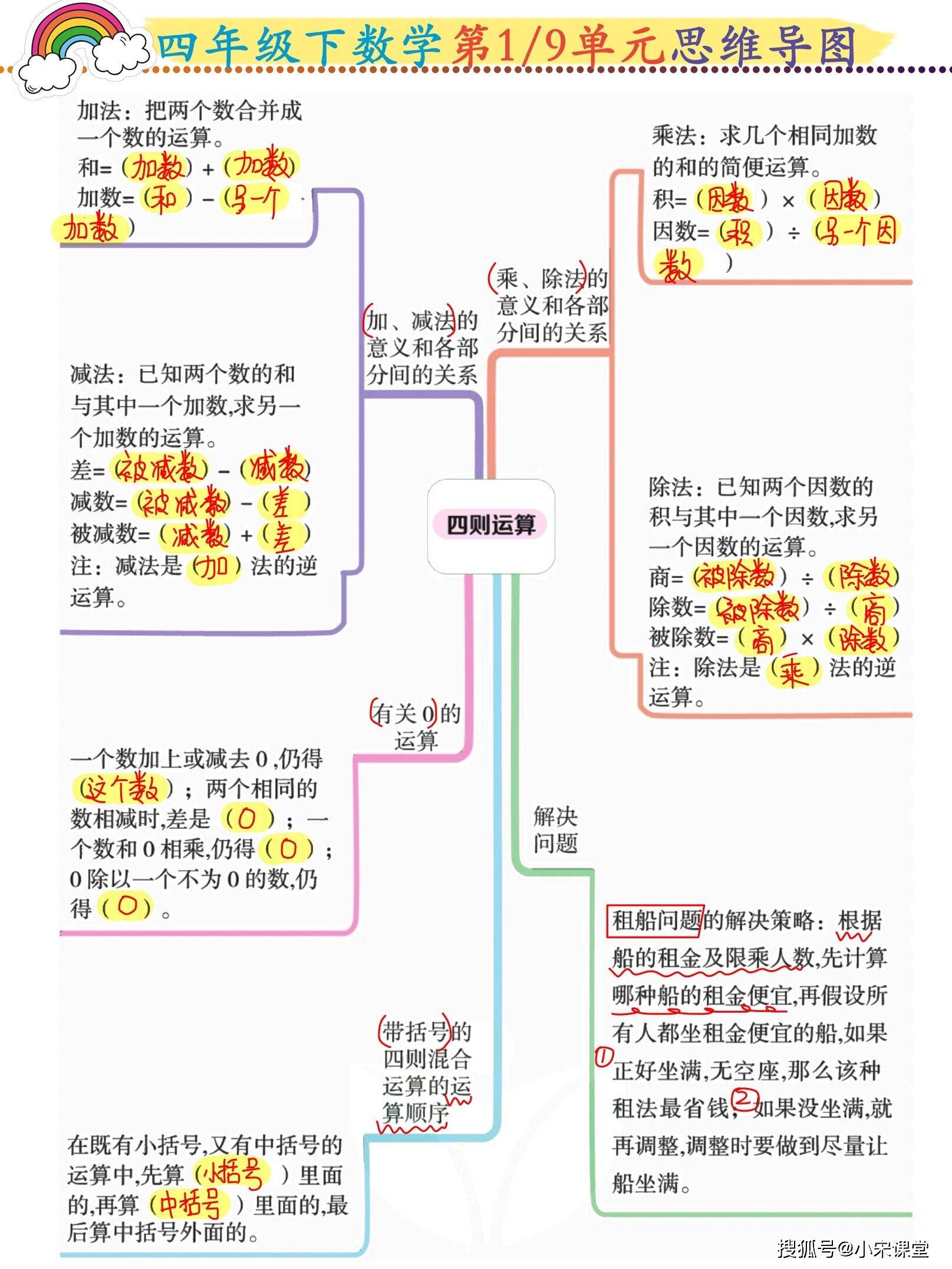 四年级下数学19单元思维导图一览表全都是考点请收好
