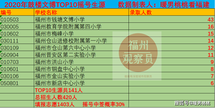2020年全国中学排行榜：全面解读TOP10最强中学