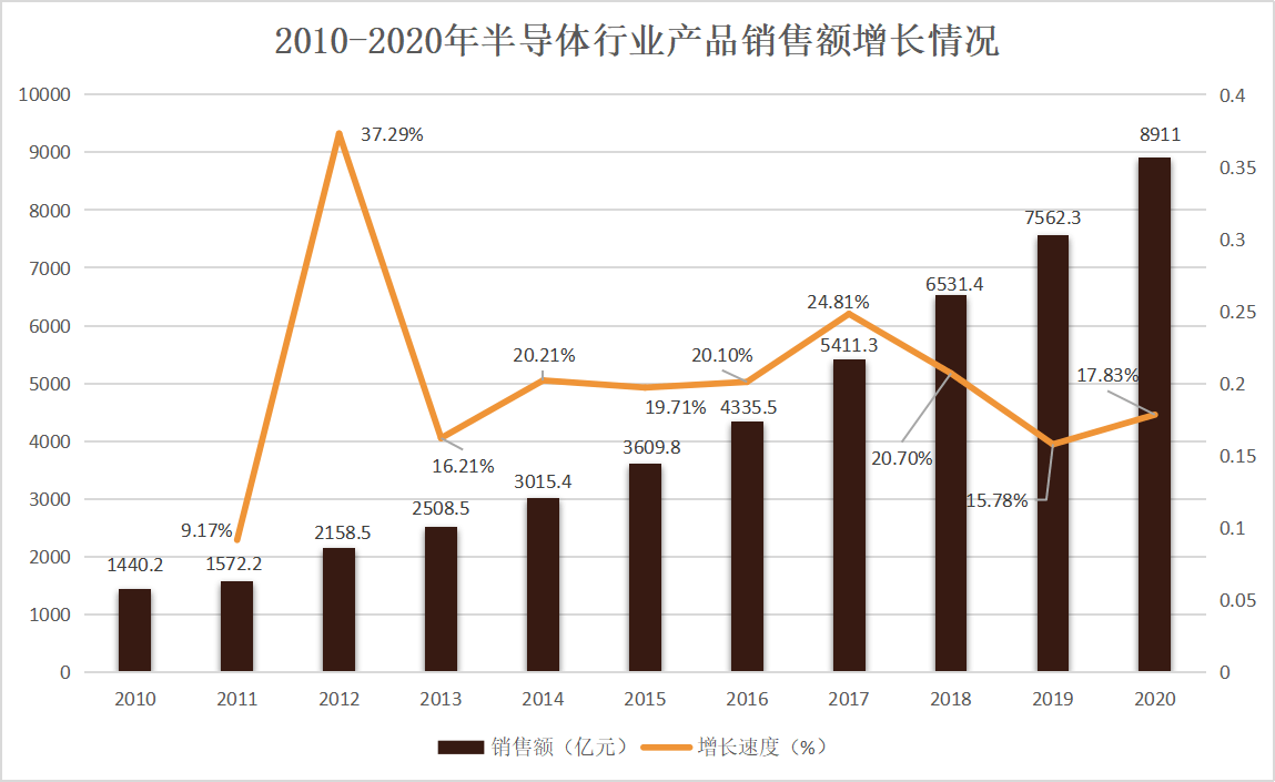 2020gdp突破四百亿的县级市_广东20个县级市GDP 高州第一,南雄垫底,四县超五百亿(3)