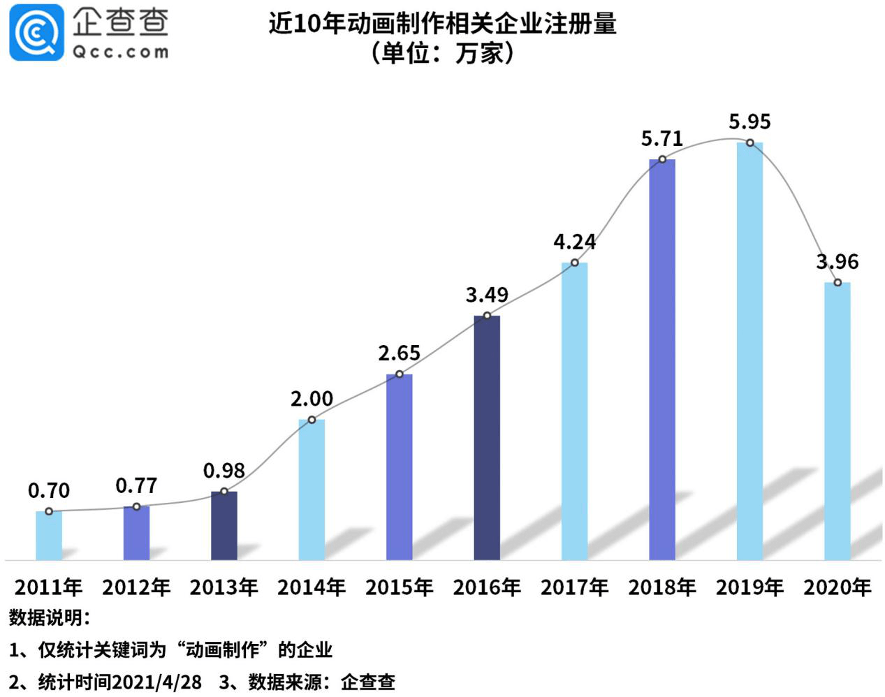 七星关区2020年全年gdp_导航错误多年不改 高德回应导航致景区拥堵 已优化(3)