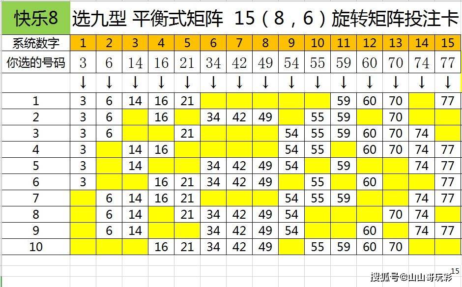 实用缩水公式 快乐8技巧 乐彩网