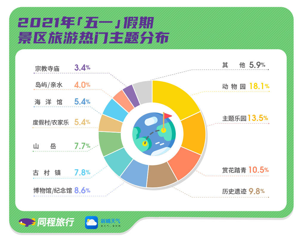 《“五一”全国景区客流预测报告：假期第二天景区客流量最大》