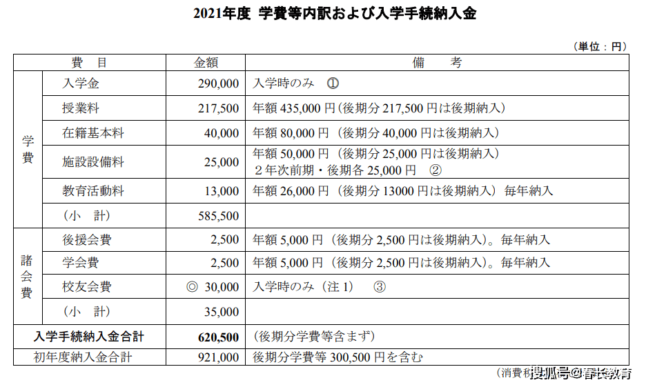 如何申请青山学院大学经营学专业硕士 研究科