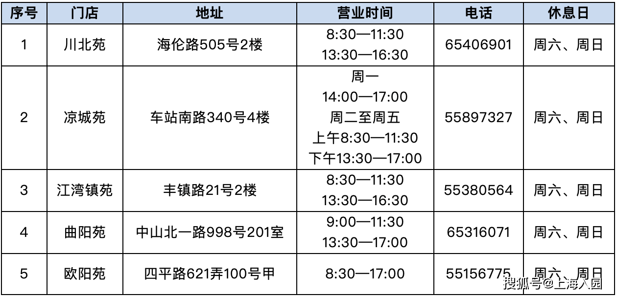 上海 实有人口登记_上海市实有人口信息登记指南(2)