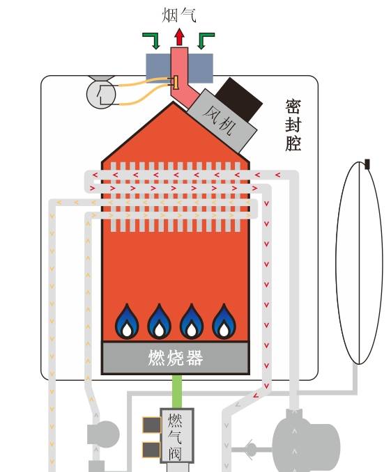 暖气炉内部构造图图片