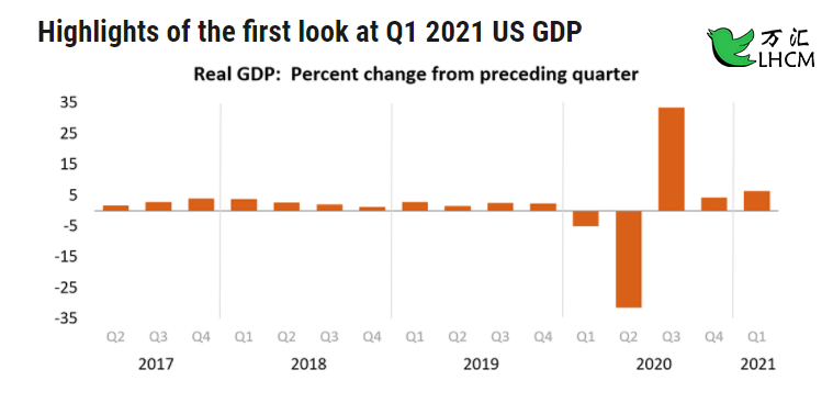 2021年一季度美国gdp(2)