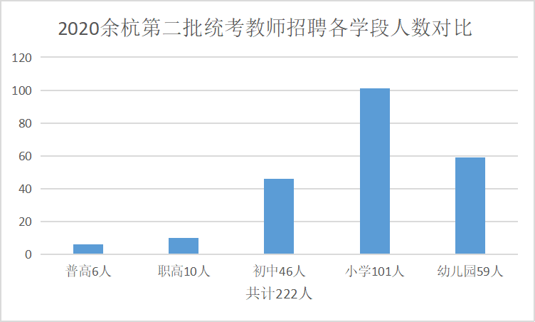 杭州2020年人口数_83.12岁 2020年杭州户籍人口期望寿命公布