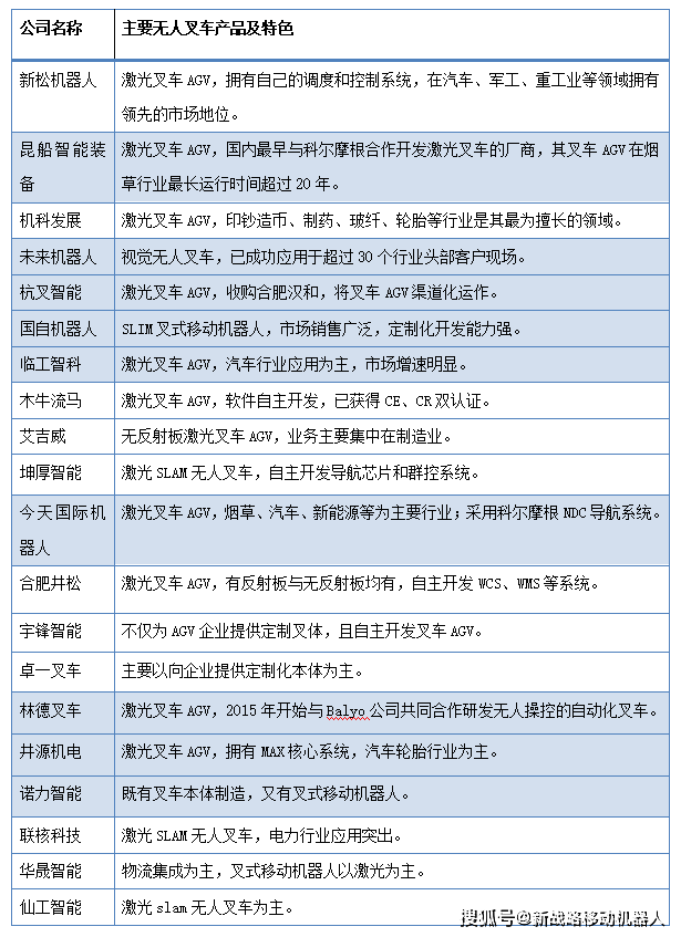 机器人|2020年度中国叉式移动机器人销量达5000台