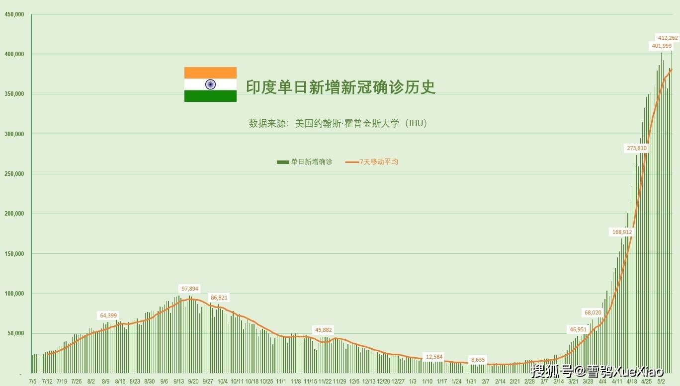 印度2021年人口_印度人口数据分析 全球一半人口挤在1 的角落里(2)