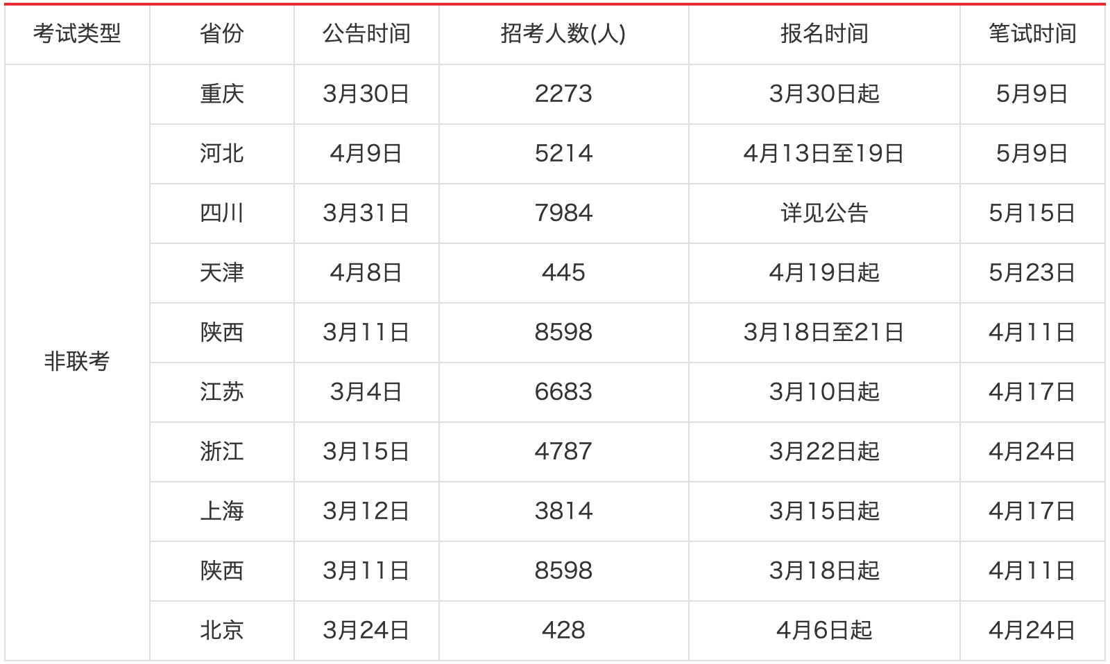 单位ug与ng的换算