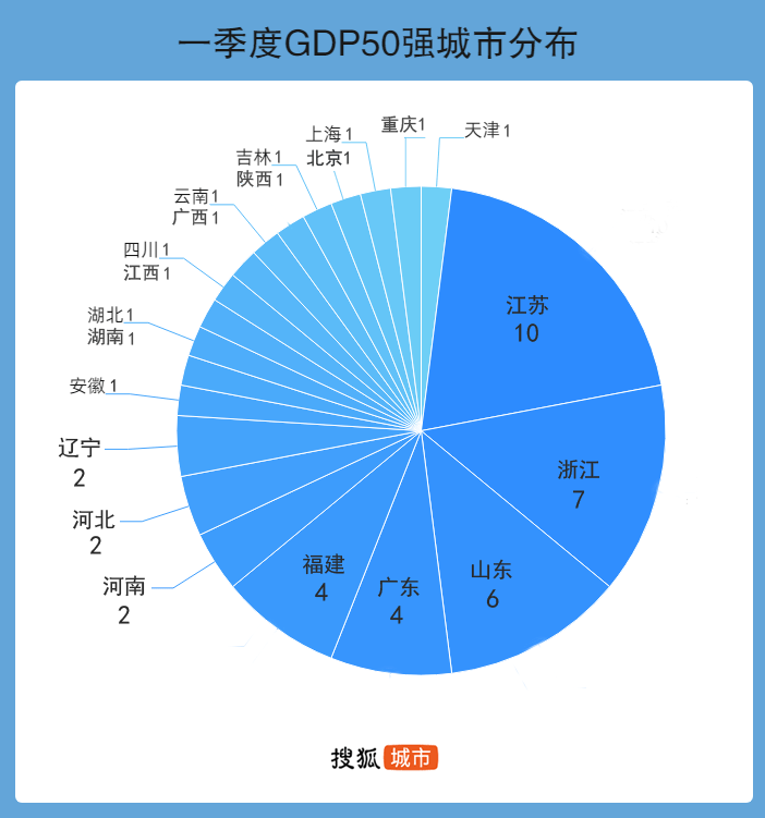 2017第一季度城市gdp_数据2021年第一季度中国各省会城市GDP排名(2)