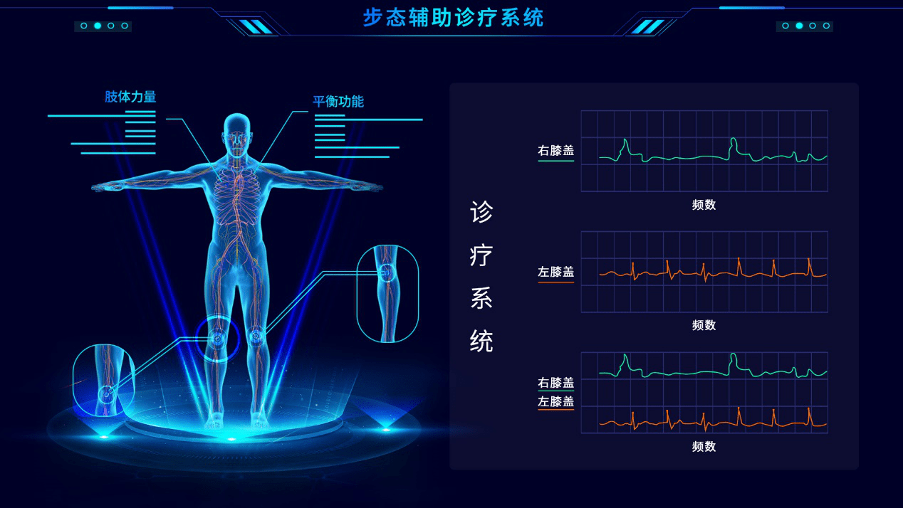 分析|步态识别医疗应用前景获认可 银河水滴黄永祯被知名三甲医院聘为教授