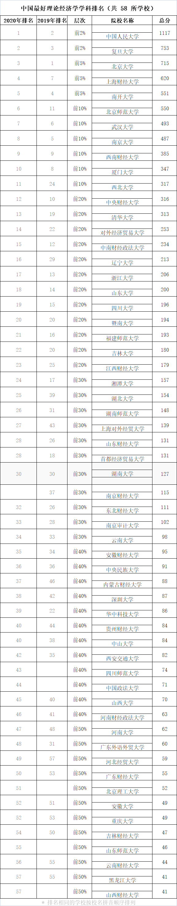 经济学排行榜_经济学人_东方财富网