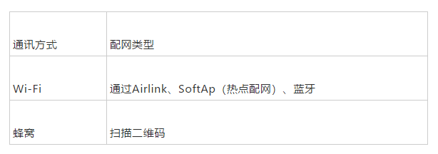 业务|【IoT开发手册】升级版机智云物联网开发平台,让小白也能玩转IoT开发