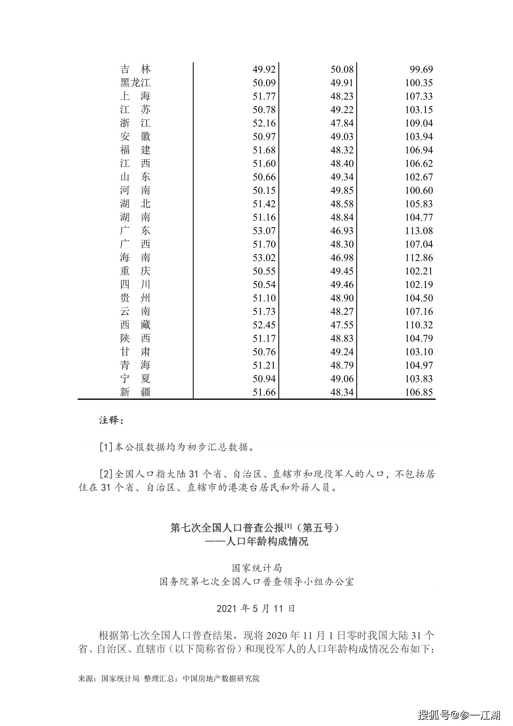 全国人口信息网查询_大国点名,没你不行 第七次人口普查来了,这些你要知道