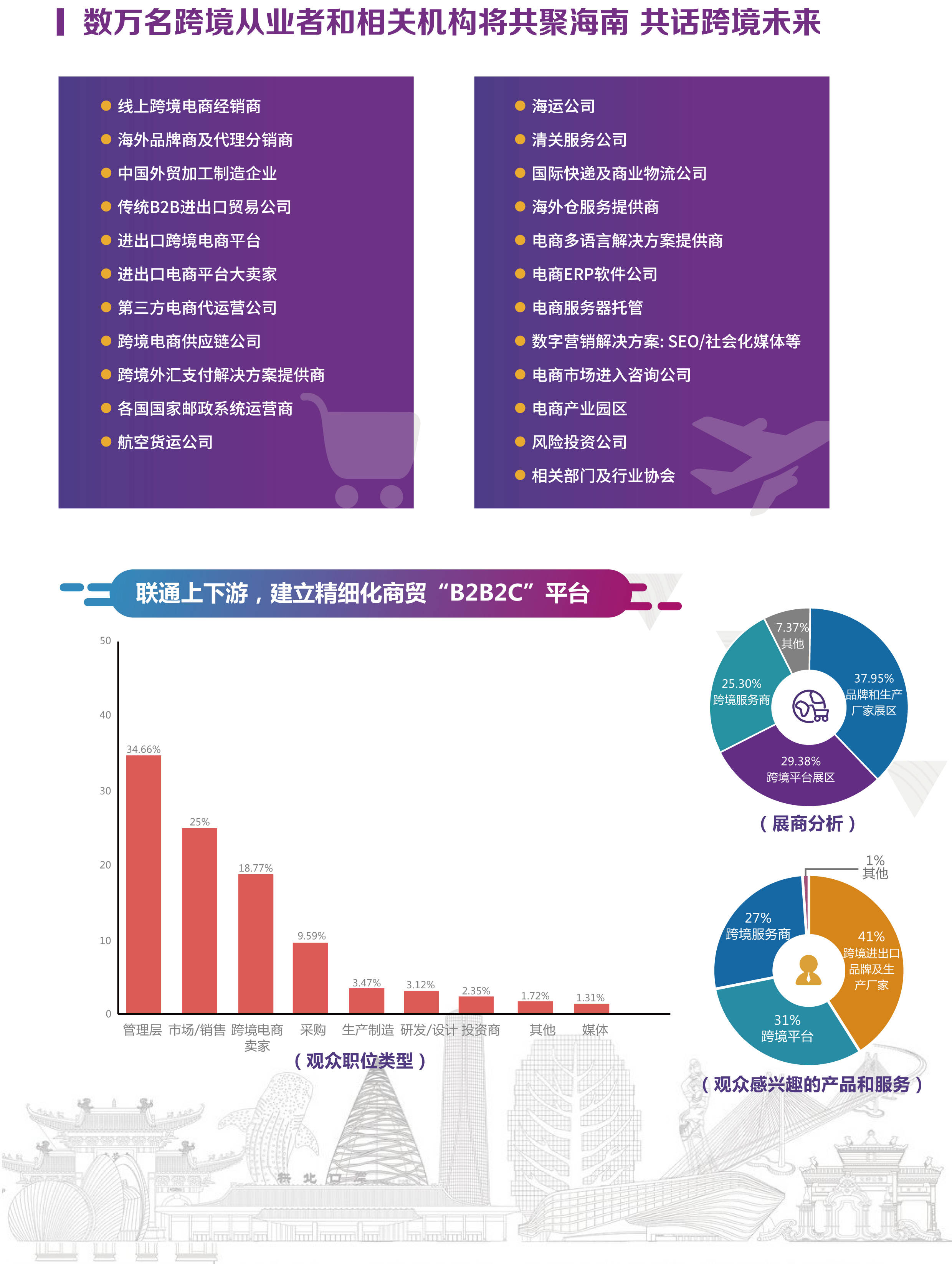 2021珠海国际跨境电商贸易博览会