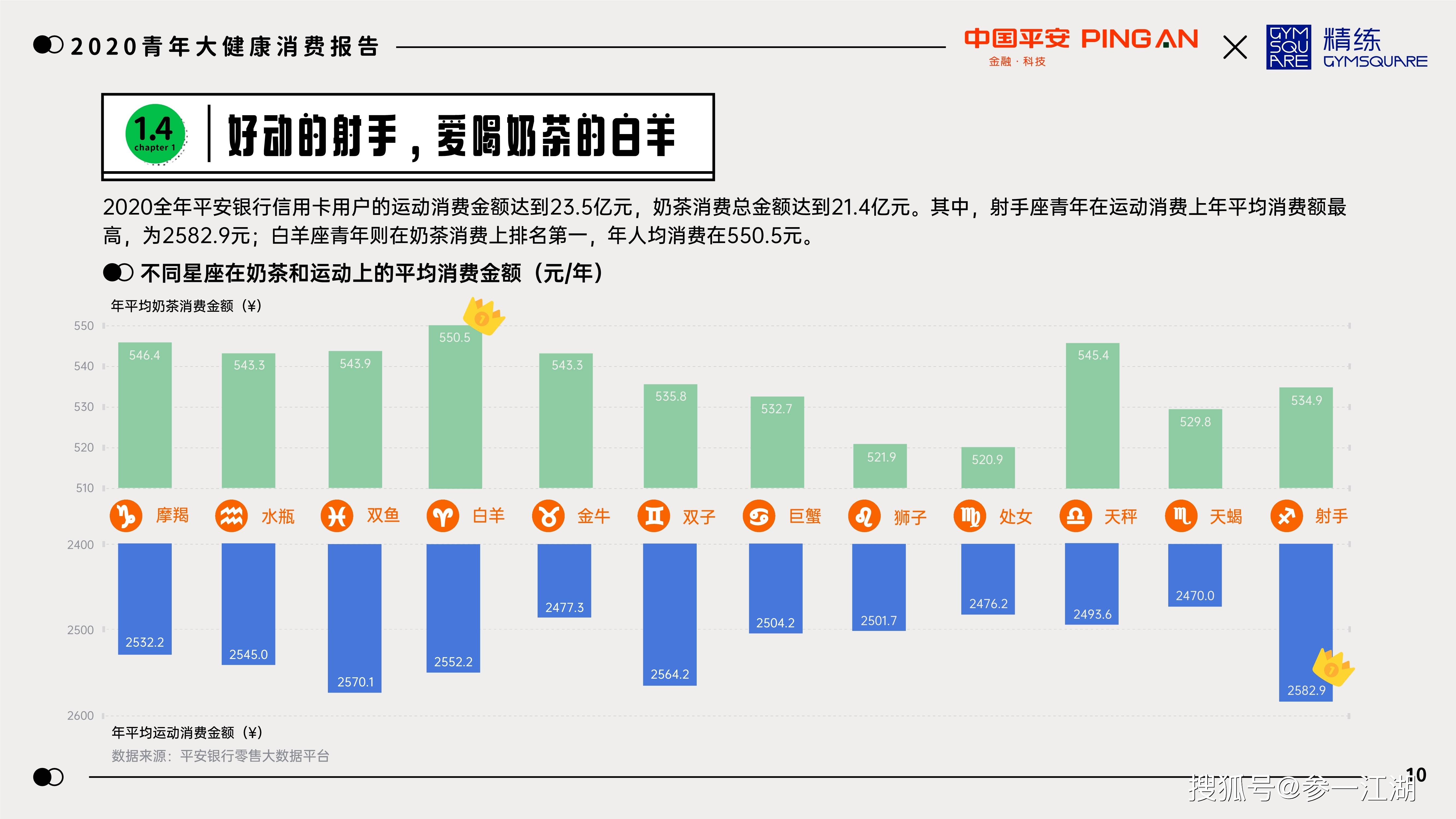 中国Gdp多少来自于大健康_分析〡中国大健康产业(2)