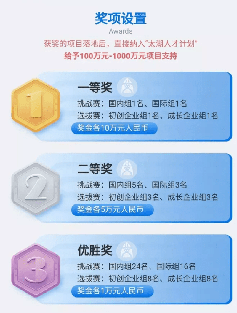 奖金|【无锡】分赛单设奖金名额充裕 | 2021“太湖杯”国际精英创新创业大赛征集