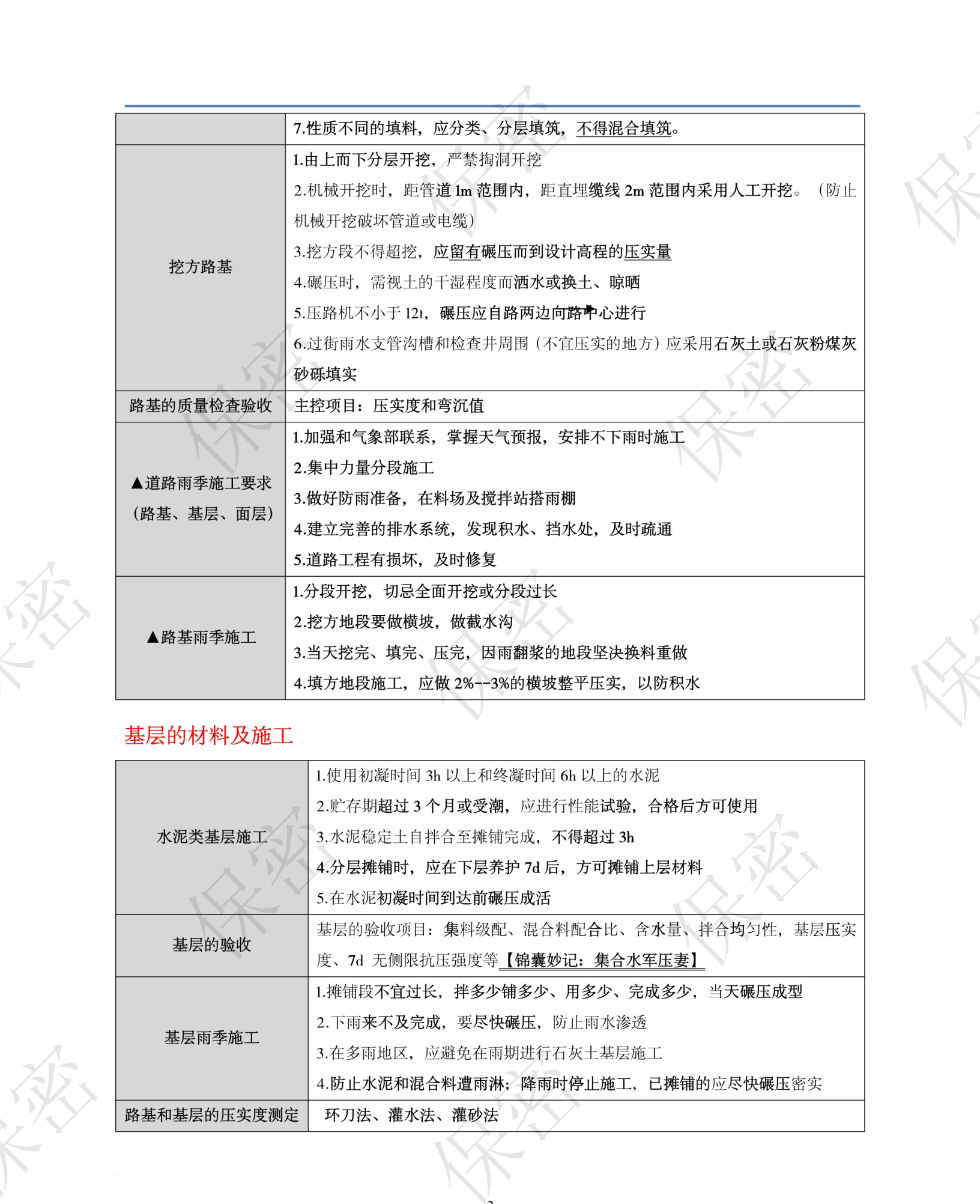 二级建造师押题预测(二级建造师押题预测分析)