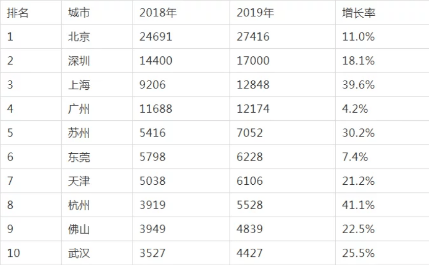 东莞各镇人口_东莞势不可挡,勇夺人口第三城.