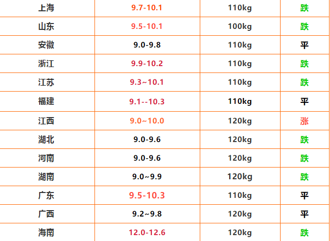 明日猪价最新报价表 cc8b74318c9d4c87b2eb9a0c2459d12b.png