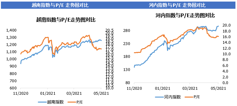 2021年河内市和胡志明Gdp_重庆GDP超过胡志明 河内市之和,却都是世界二线城市,合理吗(2)