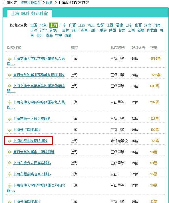 上海胃医院排名_上海医院图片