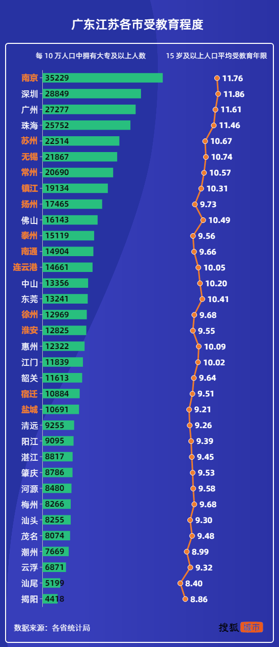 苏扳人口_粤苏人口大洗牌:深圳10年增量超江苏全省南京被东莞佛山“双杀”