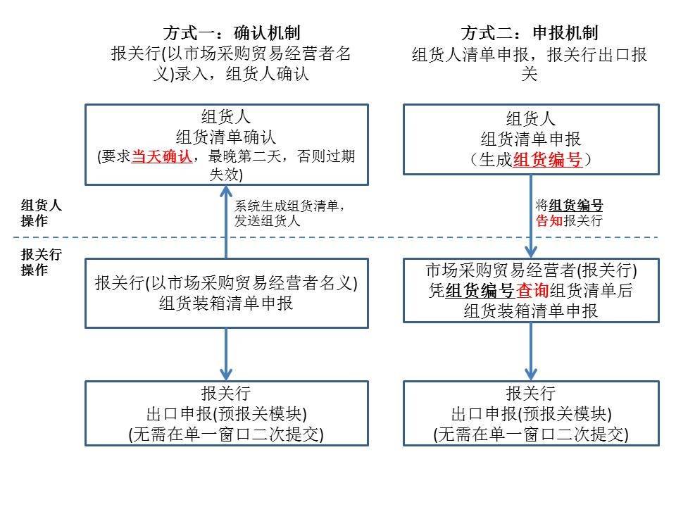 内衣查货流程_内衣美女(2)