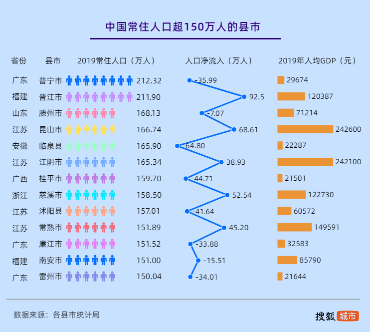 中国县域人口图鉴：河南百万人口大县最多 近百县市人口不足5万