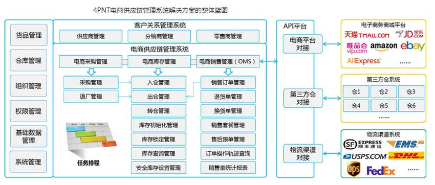 一张图看懂erp系统图片