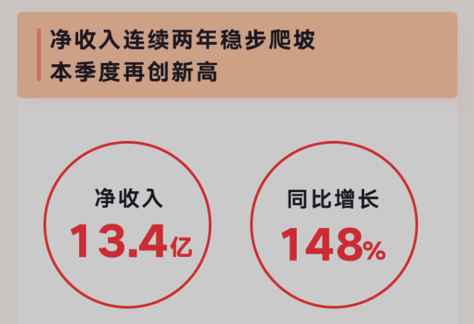 《在线课程和智能硬件业务齐头并进，网易有道Q1净收入再创历史新高》