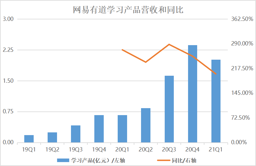 智能教育硬件大爆炸：始于技术，忠于内容，成于生态-锋巢网