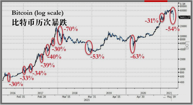 中国人口崩盘_雪崩 温哥华房价10天暴跌24.5 楼市已经崩盘,竞为阻止中国人买房