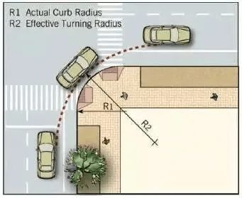 道路交叉口设计超实用