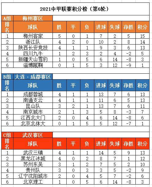 联赛排行榜_本赛季TOP20联赛球队进球排行榜:流浪者居首,拜仁第二