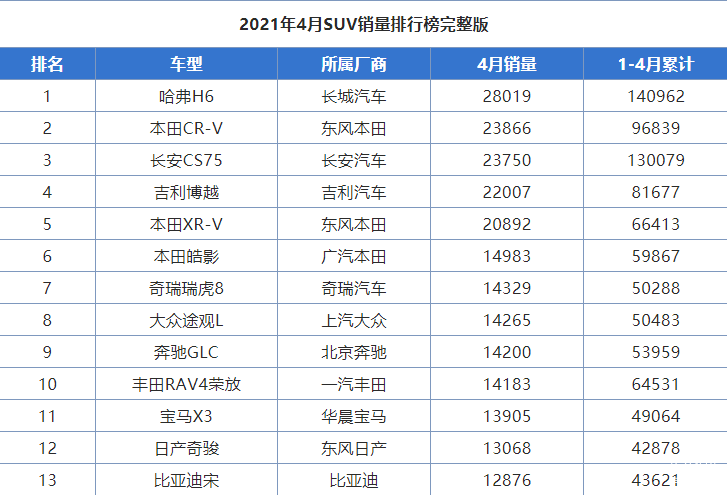 世界上什么车销量排名第一 e83a74816fdd47a0a86099db2dedfca1.png