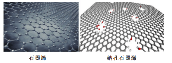 科研-石墨烯膜氧化石墨烯;块状石墨烯纳米片/多孔石墨烯;水溶性石墨烯
