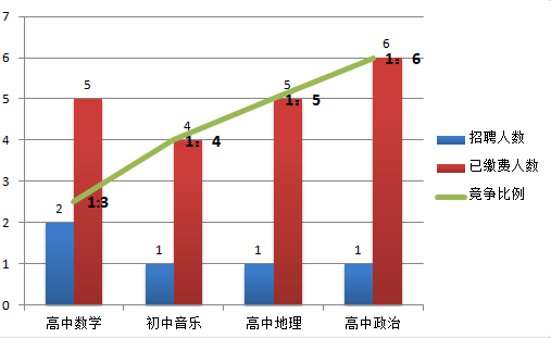 杭州21年人口_杭州西湖图片(3)