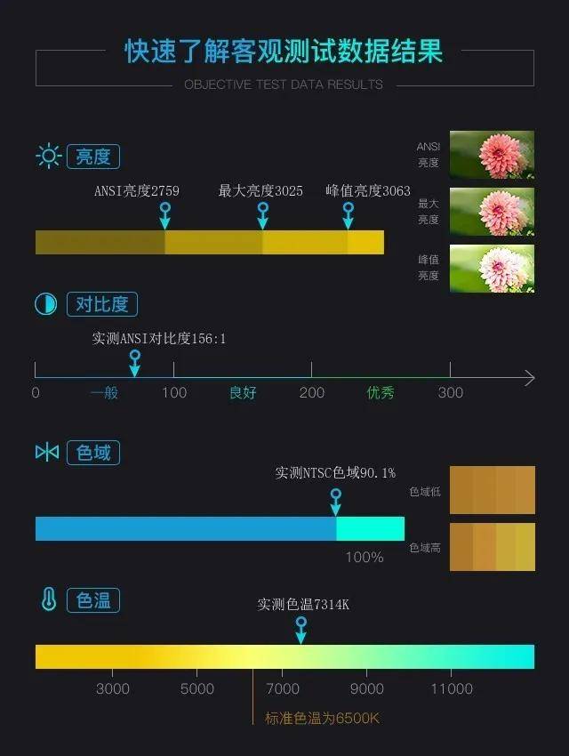 银幕|影院级投影仪有哪些值得推荐，当贝X3超清300吋巨幕C位出道