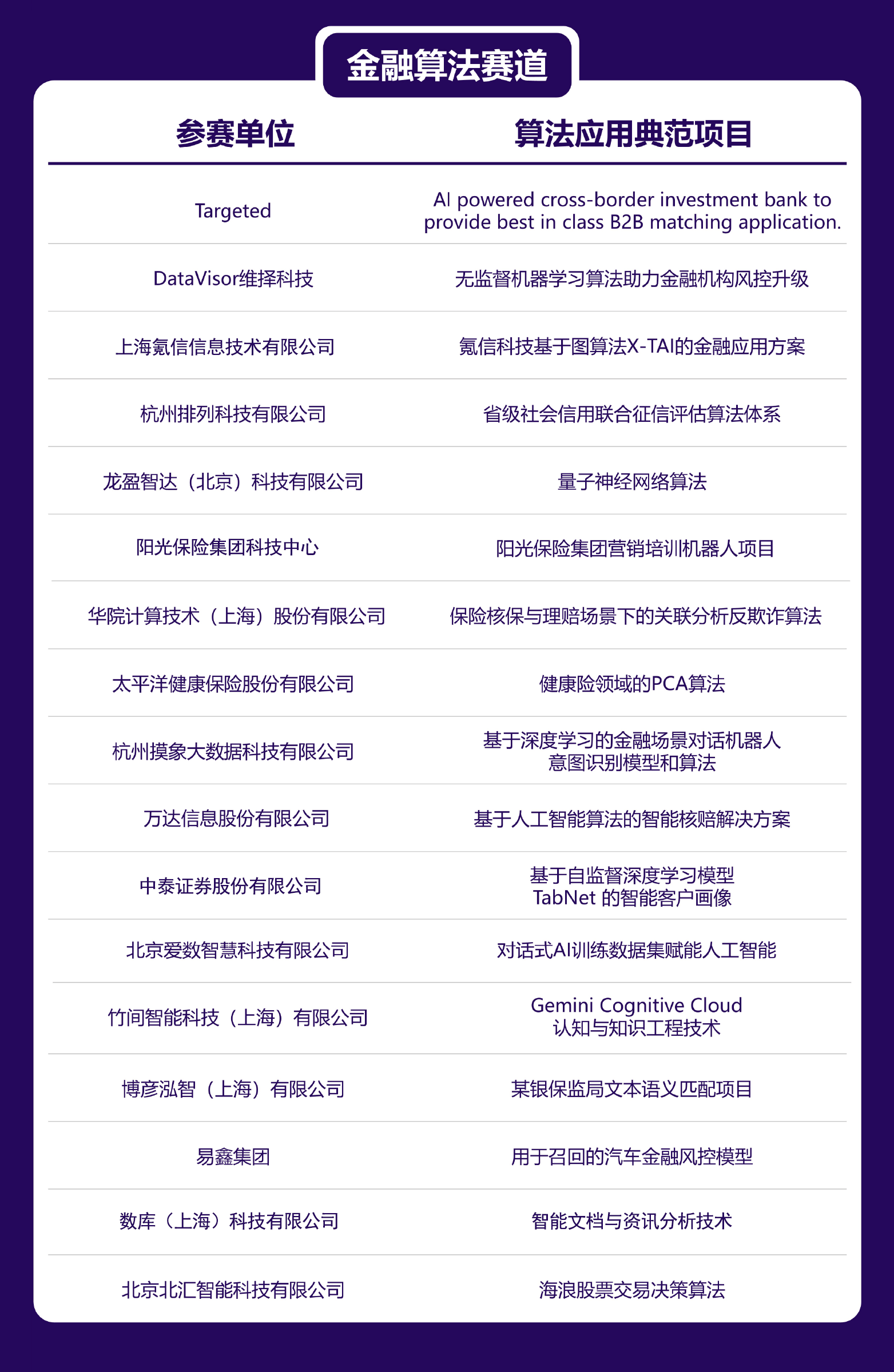产业|首届全球算法最佳实践典范大赛TOP100入围榜单公布