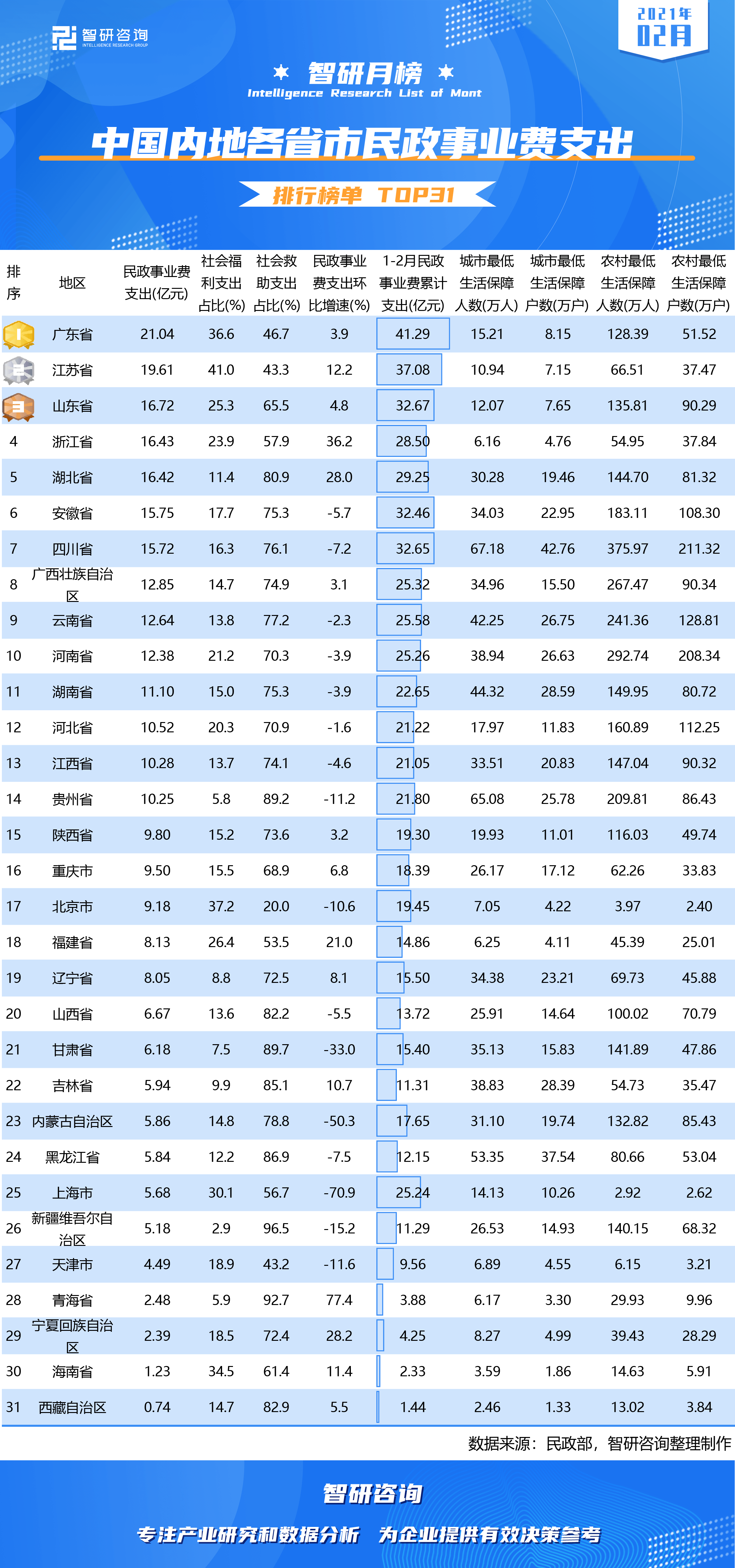 社会福利占gdp多少排行_下表是刘玉安一书关于部分发达国家的社会福利及经济发展情况的描述.对此表解读正确的是 A.社会福(2)