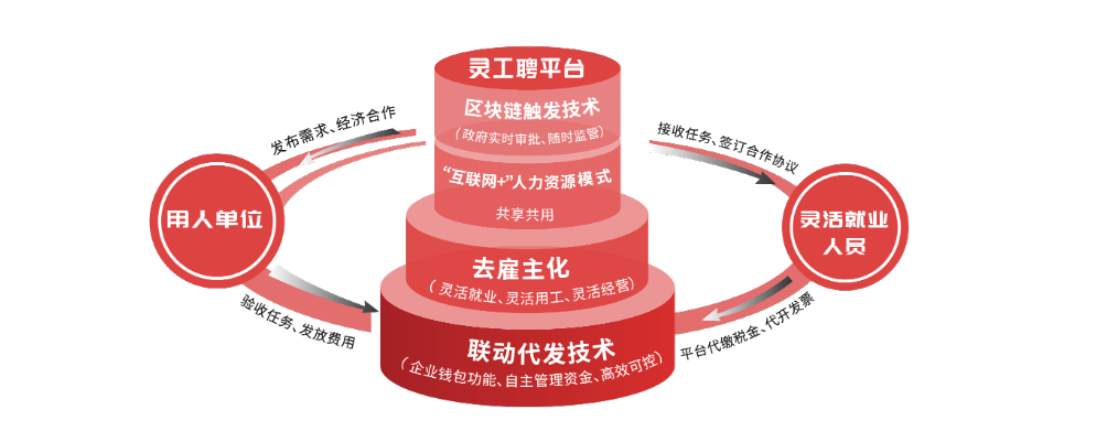 国内灵活用工平台做的比较好的有哪些？